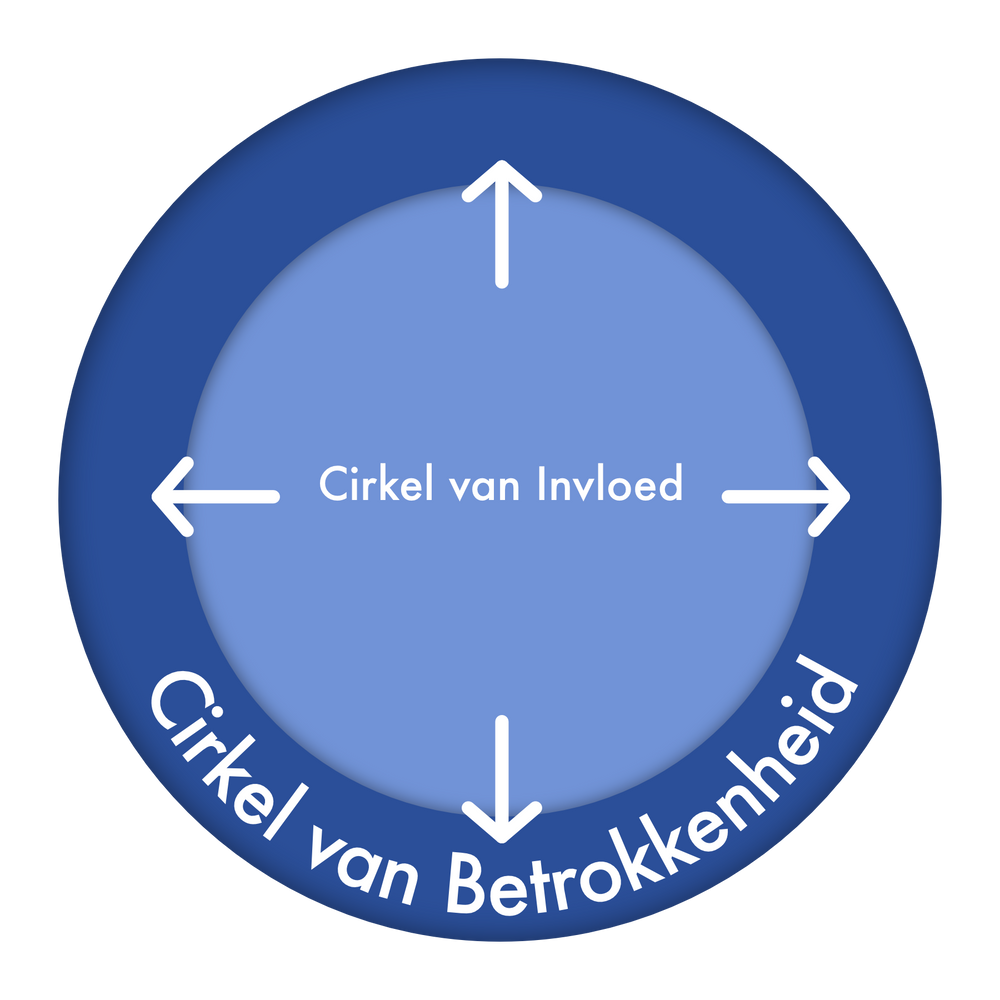 De Cirkel Van Invloed Voor Een Pro-actief Leven